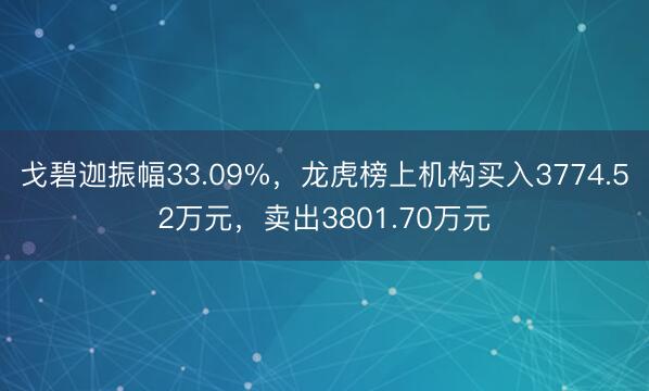 戈碧迦振幅33.09%，龙虎榜上机构买入3774.52万元，卖出3801.70万元